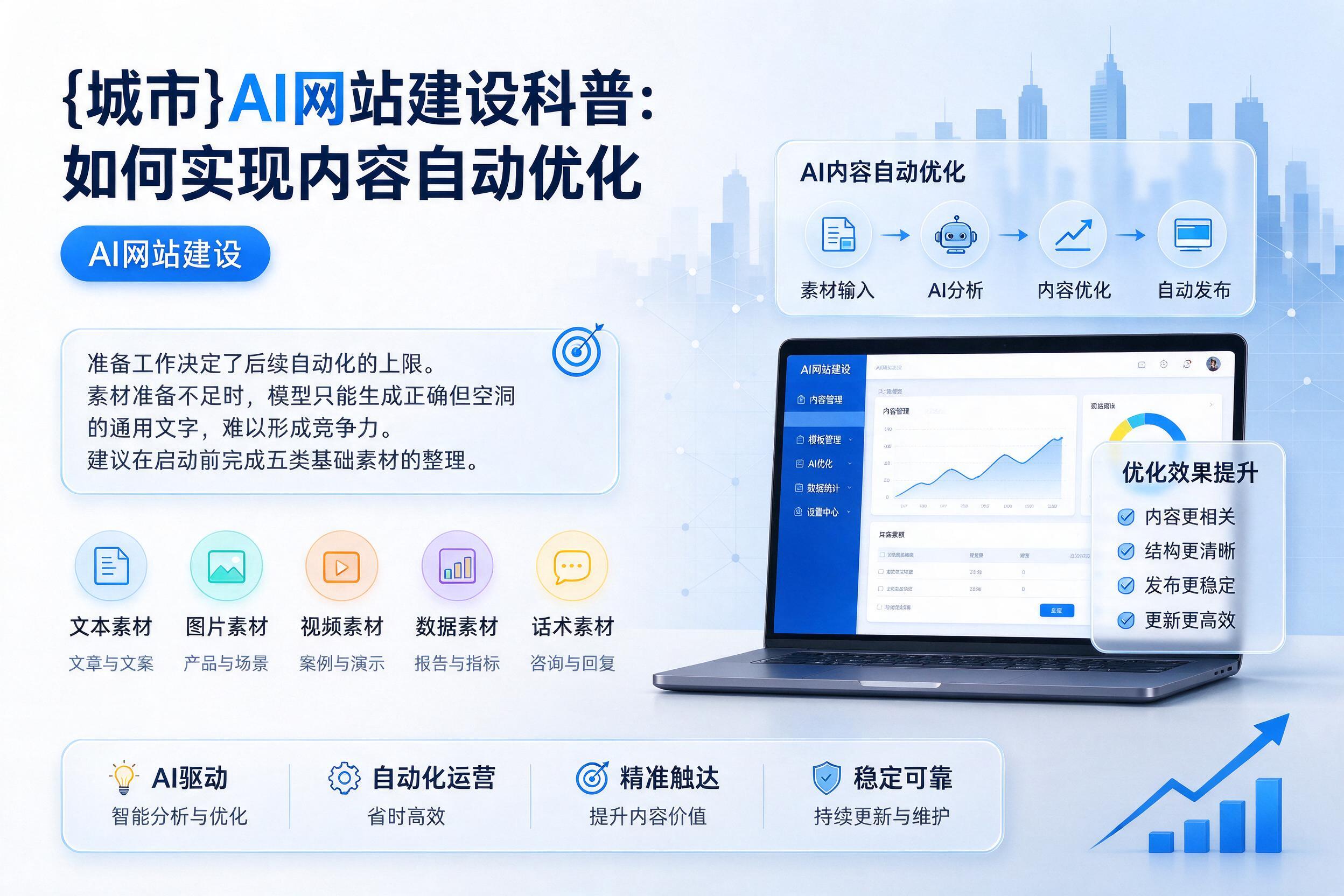 孝感AI网站建设科普:如何实现内容自动优化